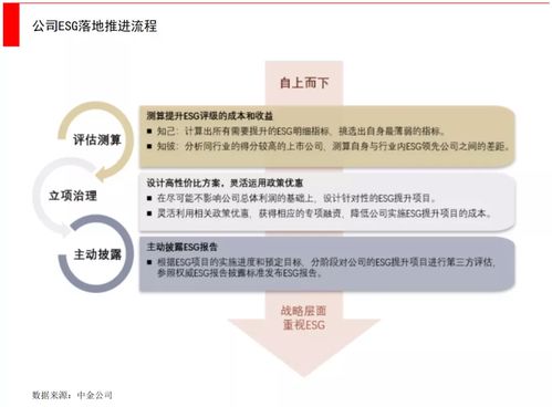 一文看懂ESG 投资机构和创业公司如何利用自有资金创业投资