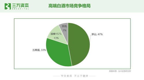 狂飙的食品饮料股 从二级市场看早期投资创业机会