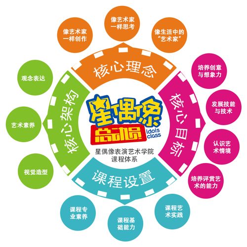 致教育创业者 教育项目投资中你不知道的3件事？洞悉自有资金创业的隐秘真相